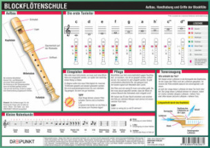 Blockflötenschule, Infotafel