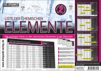 Info-Tafel-Set Liste der chemischen Elemente