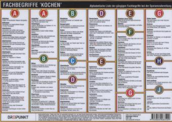 Fachbegriffe 'Kochen', Info-Tafel