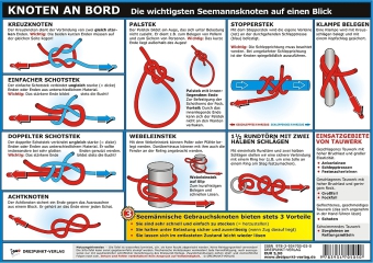 Knoten an Bord, Info-Tafel